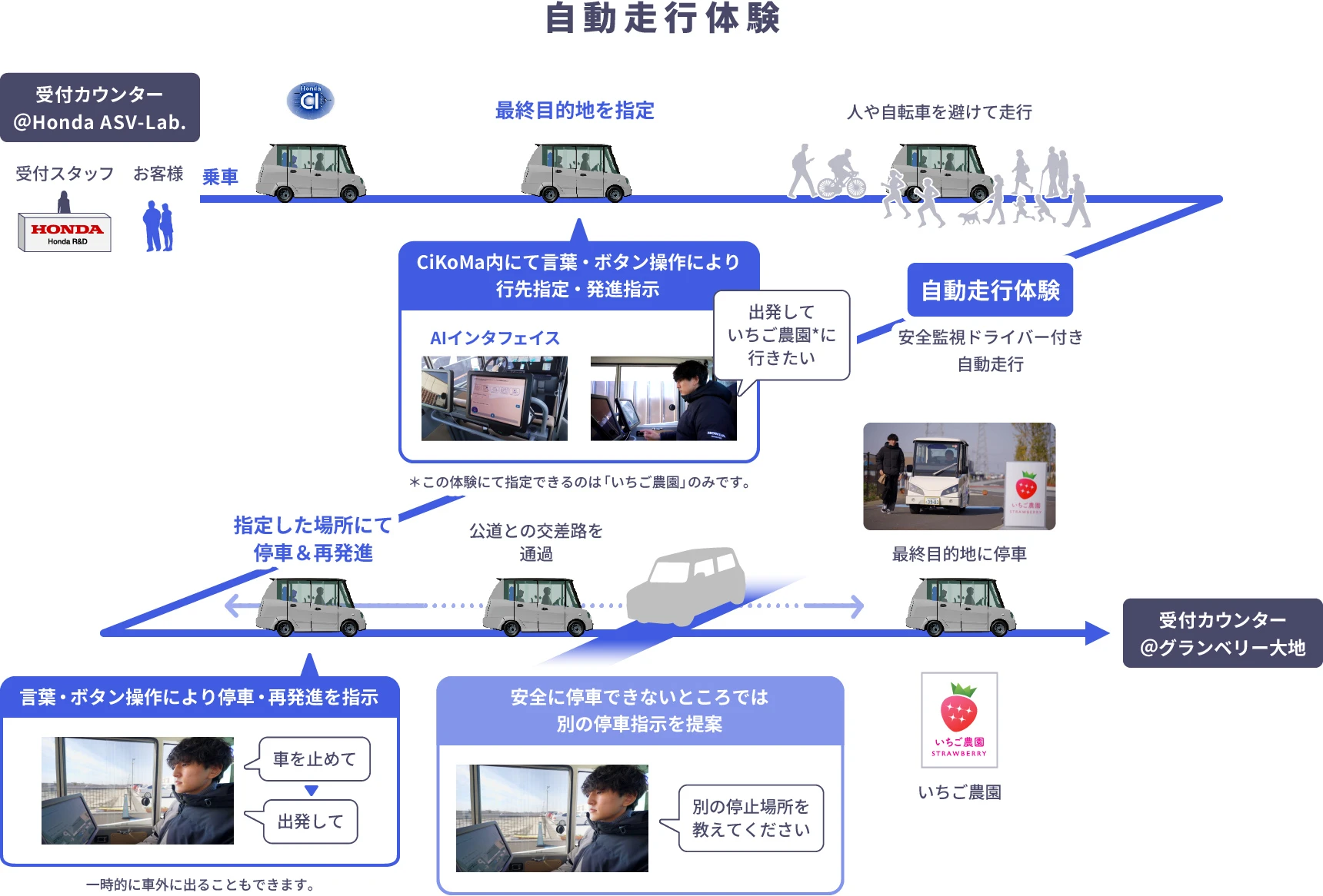 体験イメージ