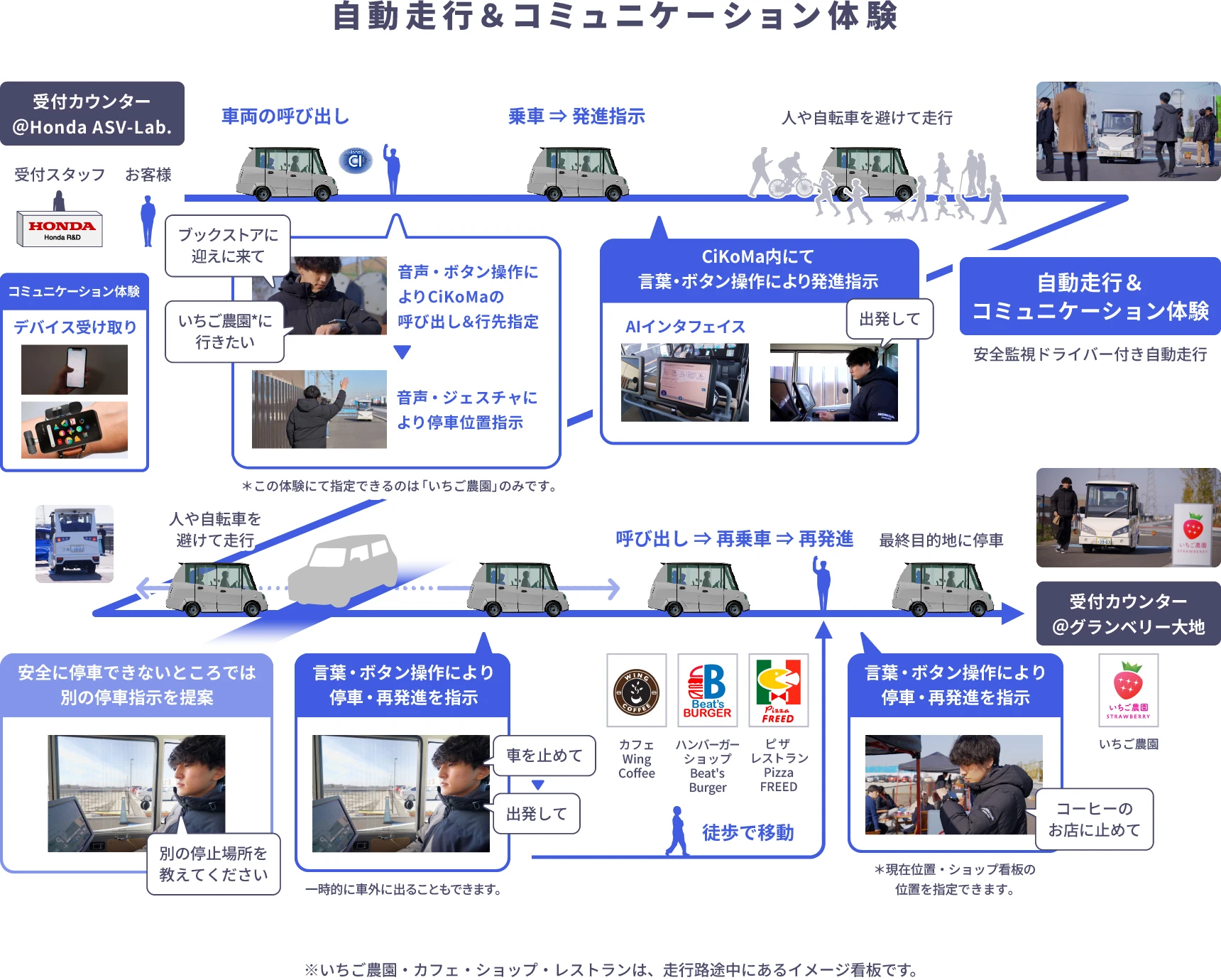 体験イメージ