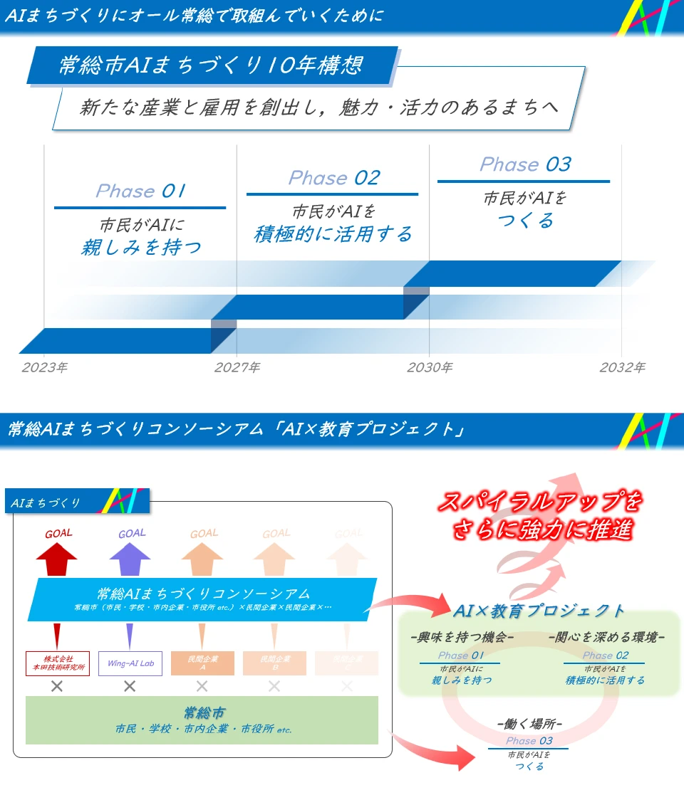 常総市AIまちづくり10年構想／AI×教育プロジェクト（引用: 常総市役所資料）