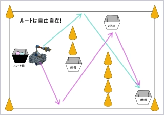 Type-A＋（本格的プログラミングでロボット玉入れ競争）