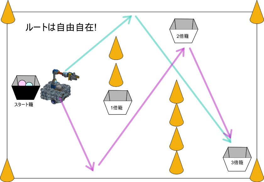 Type-A+ プログラミング言語を学ぼう