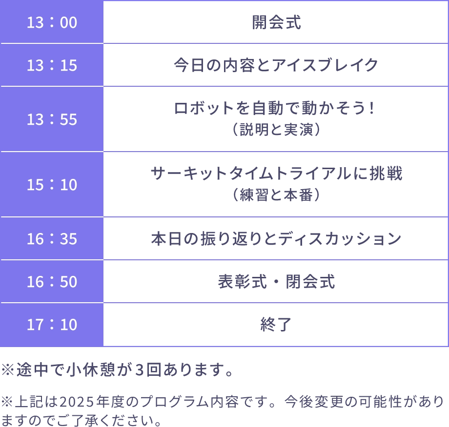 【2025年度開催レポート】常総市AIまちづくり 「AI×教育」プロジェクト（AIロボットプログラミング講座「AI-Formula Kids」）