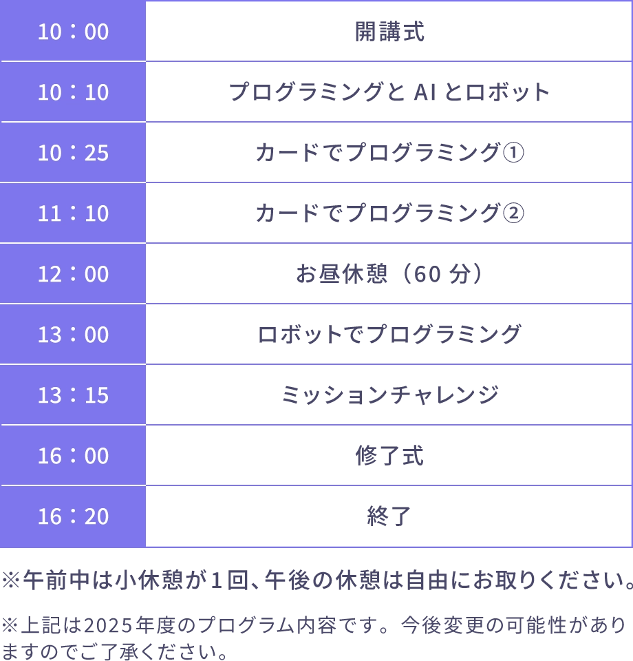 【2025年度開催レポート】常総市AIまちづくり 「AI×教育」プロジェクト（AIロボットプログラミング講座「AI-Formula Kids」）