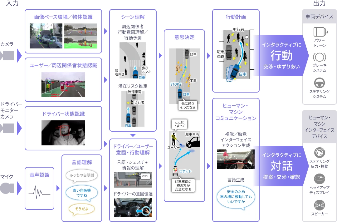 協調人工知能のシステム構成