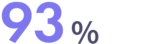 93%
