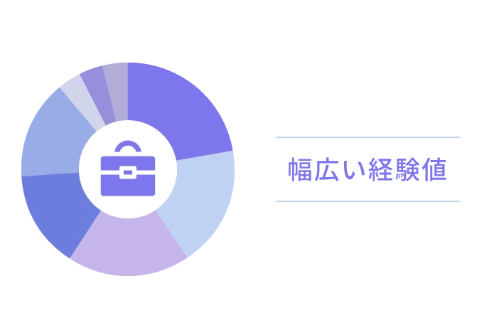 前職分布